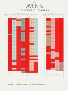 the-avenir-balance-units-chart-singapore-15feb2022